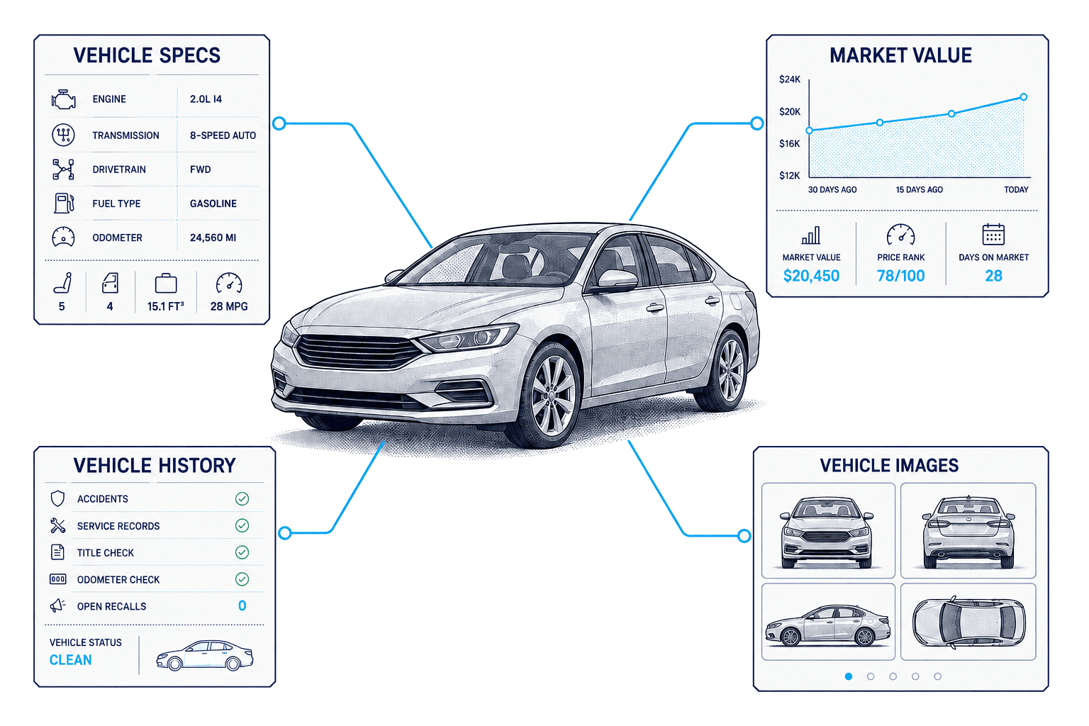 Flujo de trabajo de datos de vehículos de CarsXE para concesionarios