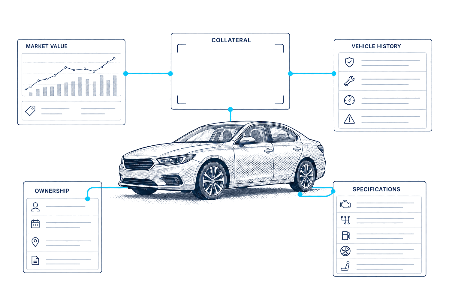 Flujo de trabajo de datos de garantías de CarsXE para finanzas automotrices