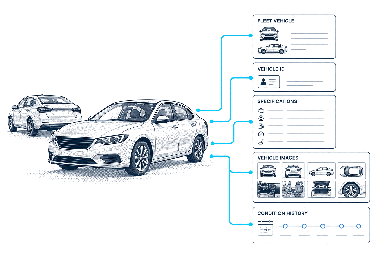 Flux de travail des données de véhicule CarsXE pour les flottes de véhicules de location