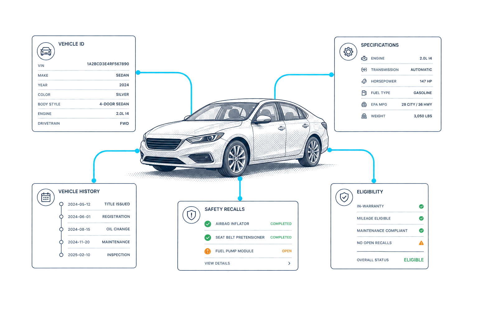 Flujo de trabajo de datos vehiculares de CarsXE para servicios de garantía