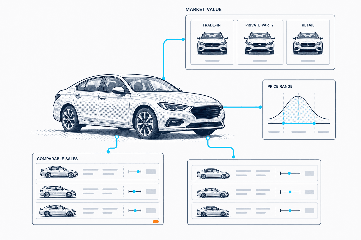 CarsXE market value workflow showing trade-in, private-party, retail, price range, and comparable sales