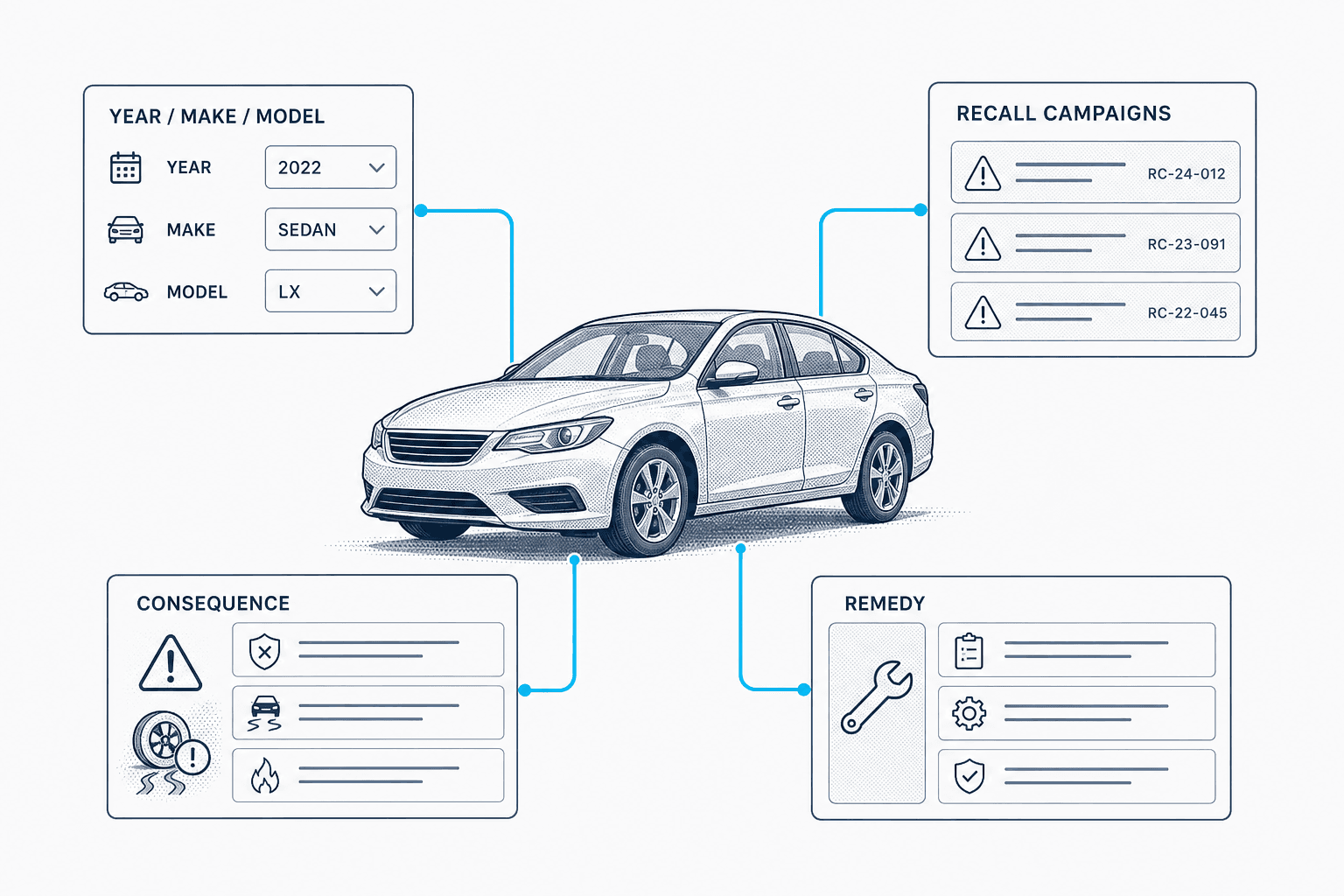 Recall Campaign API