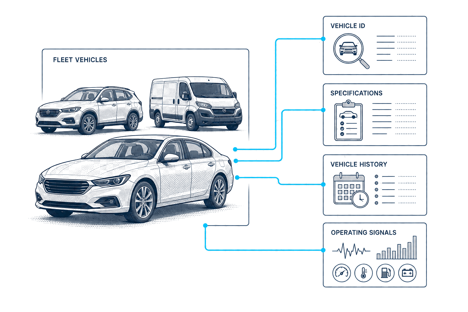 Flujo de trabajo de datos vehiculares de CarsXE para la gestión de flotas